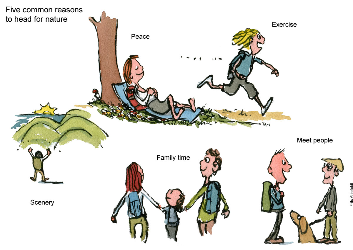 Tegning af forskellige grunde til at vandre i naturen. English text Illustration af Frits Ahlefeldt